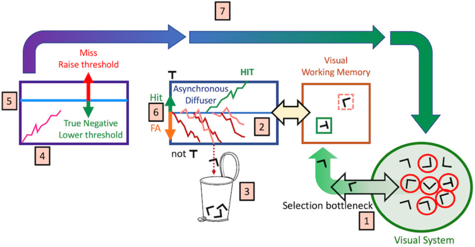 Figure 9: