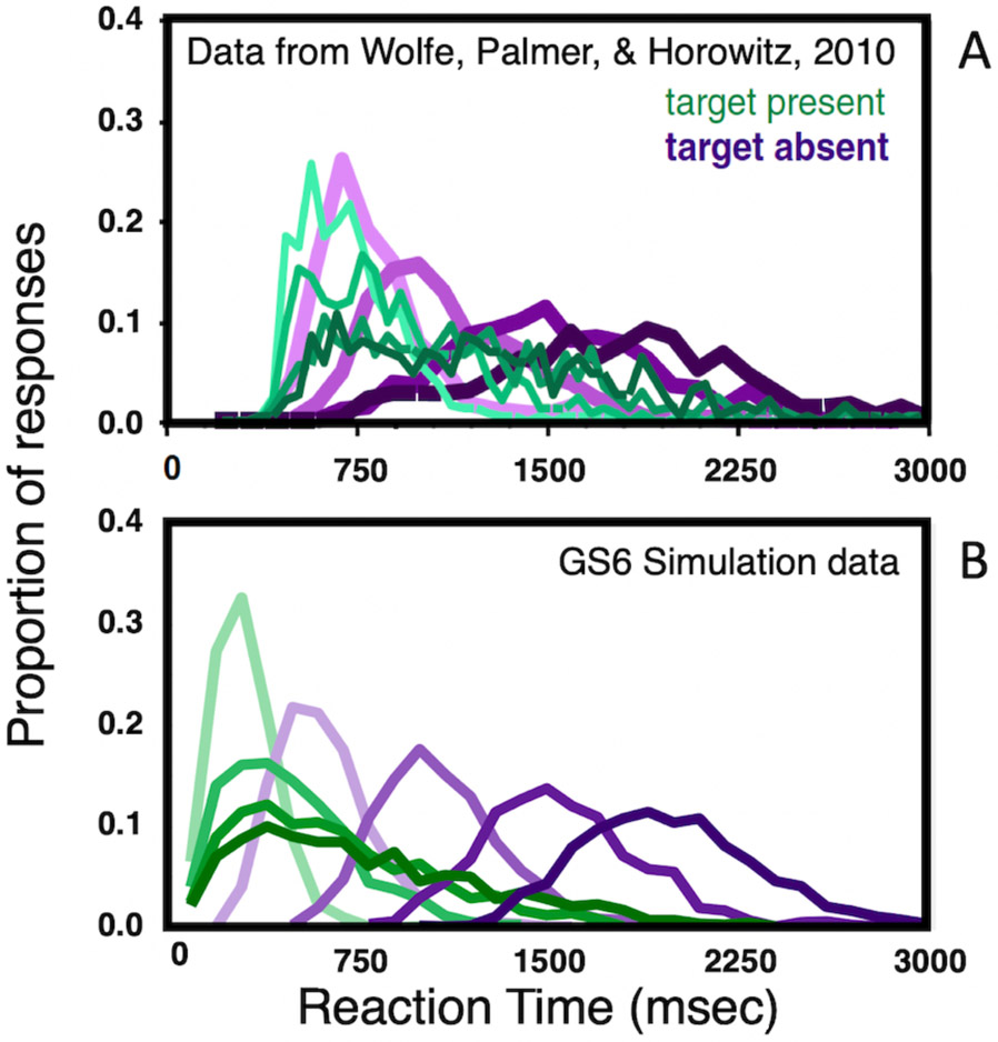 Figure 11: