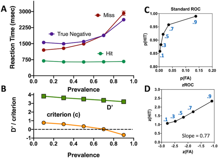 Figure 12: