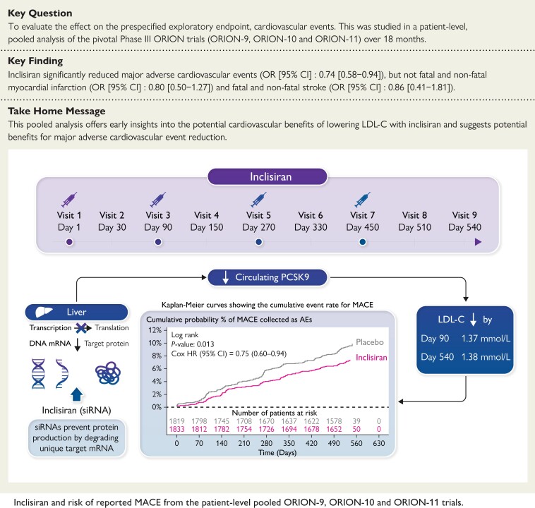 Structured Graphical Abstract