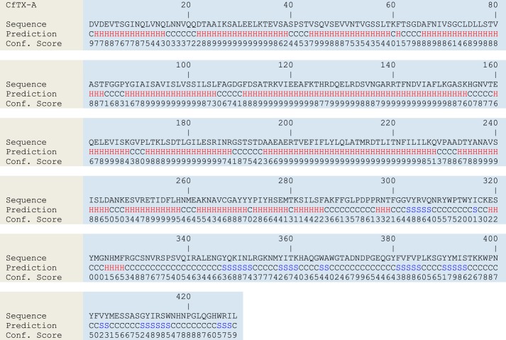 FIGURE 11.