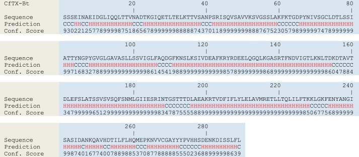 FIGURE 13.