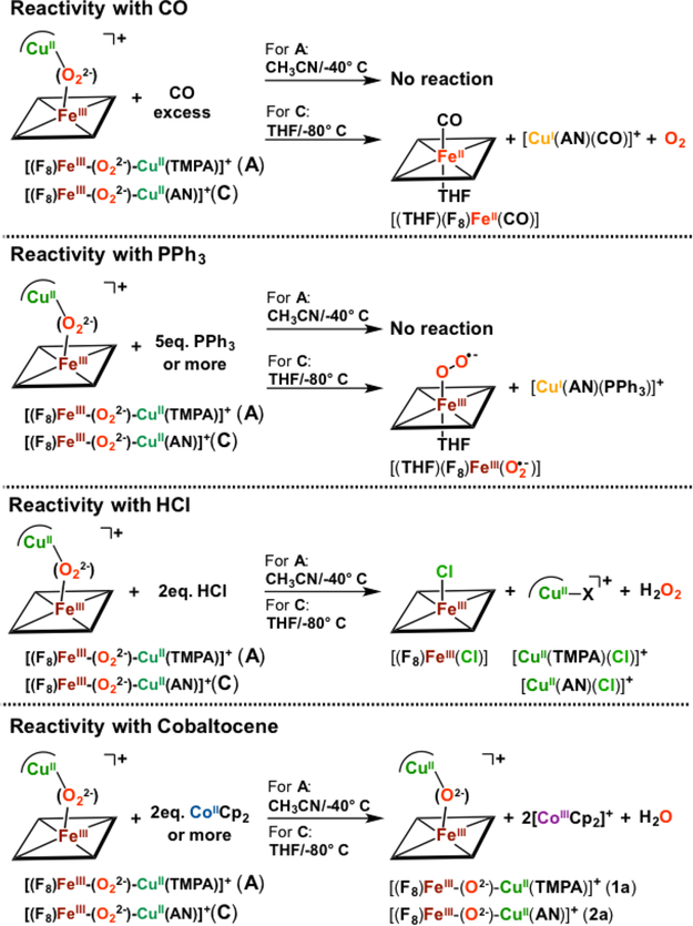 Figure 110.