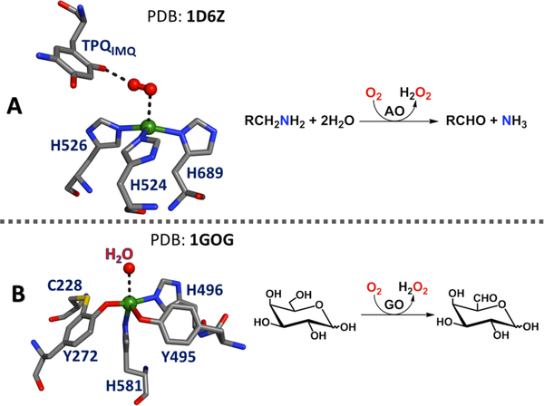 Figure 53.