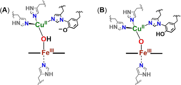 Figure 170.