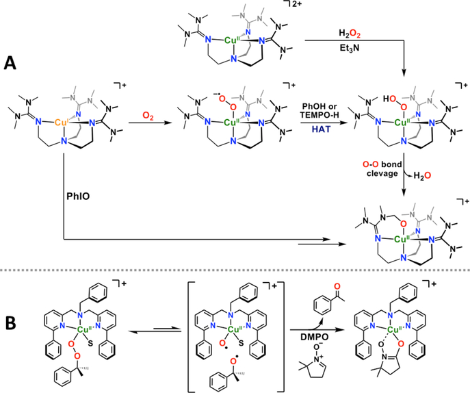 Figure 68.