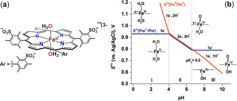 Figure 52.