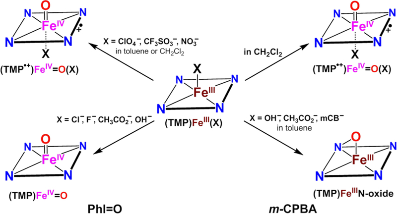 Figure 22.