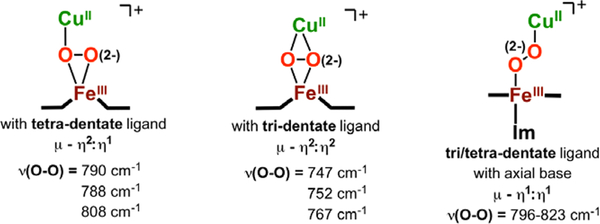 Figure 99.