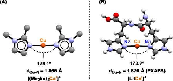 Figure 167.