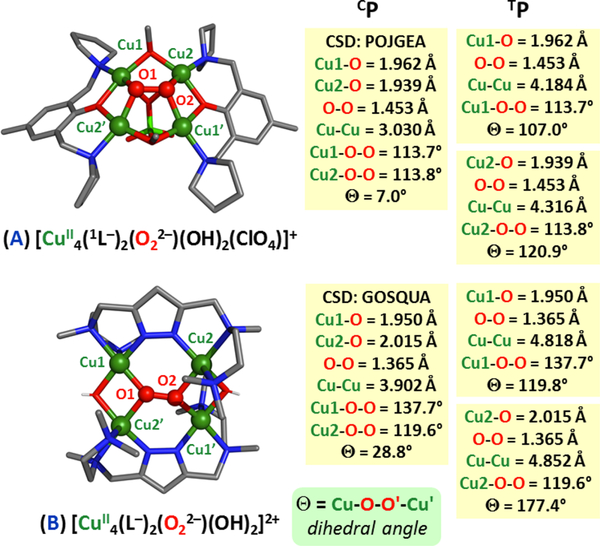 Figure 152.