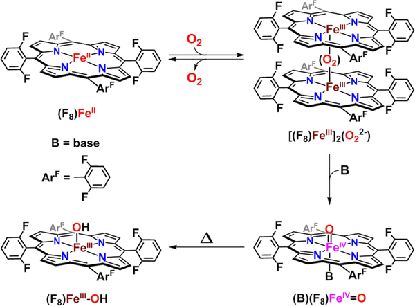 Figure 35.