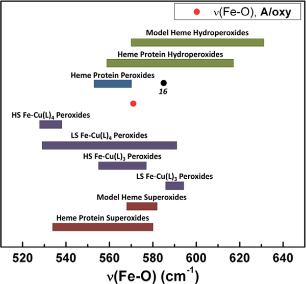 Figure 160.