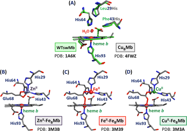 Figure 140.