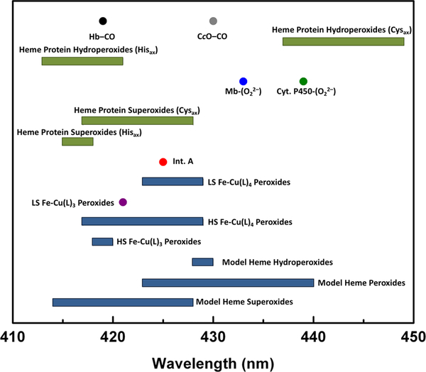 Figure 159.