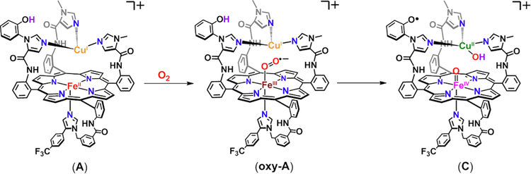 Figure 126.