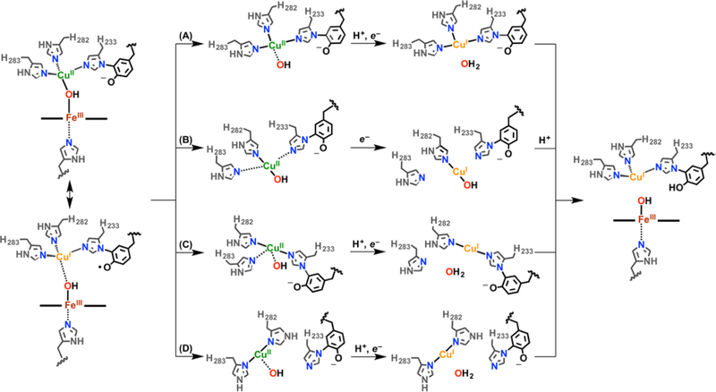 Figure 168.