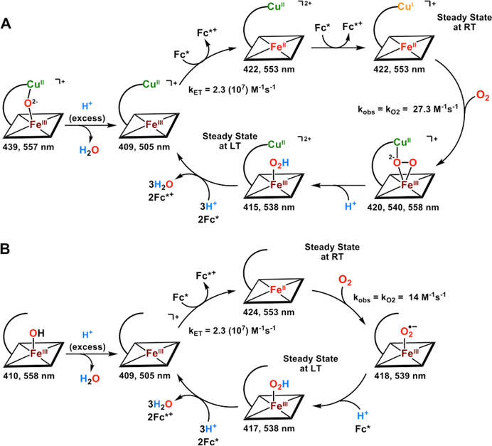 Figure 133.