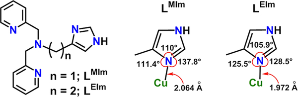 Figure 76.