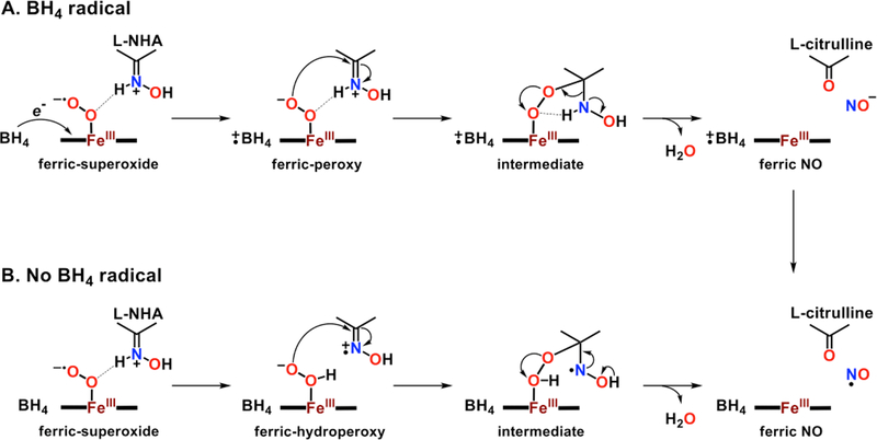 Figure 14.