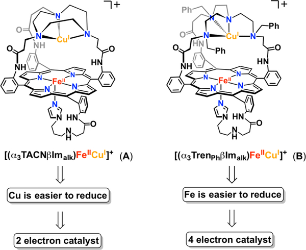 Figure 120.