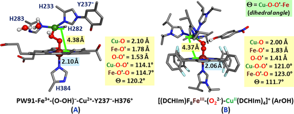 Figure 93.