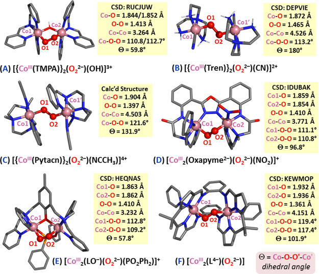 Figure 151.