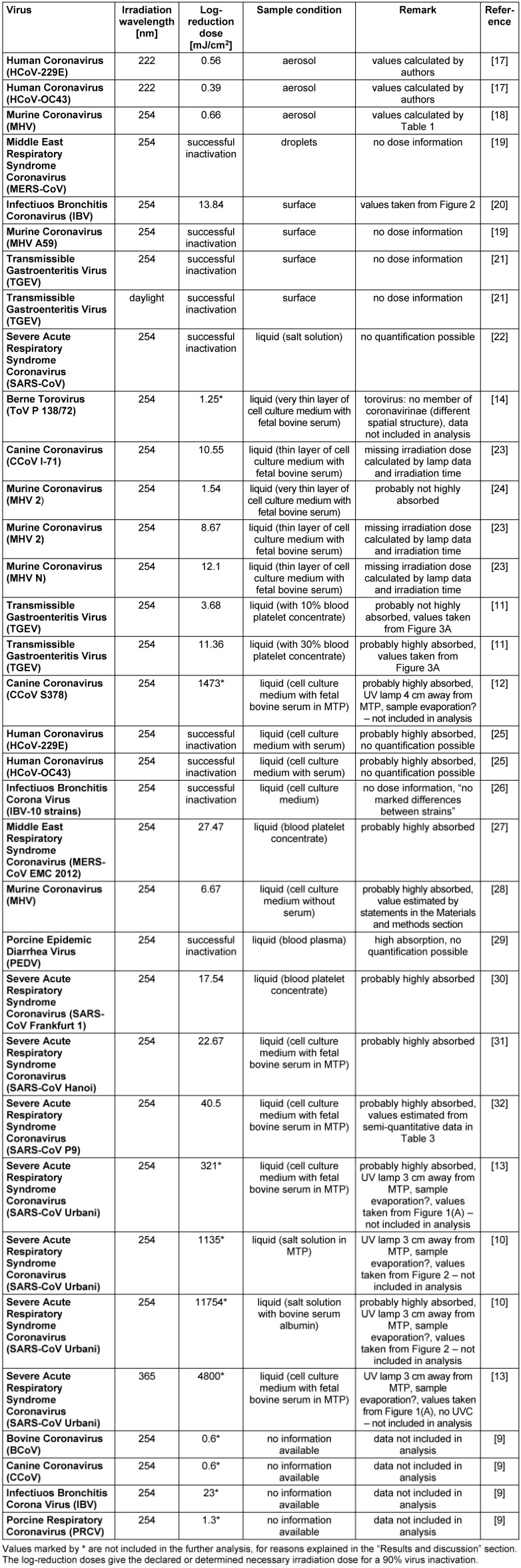 Table 1