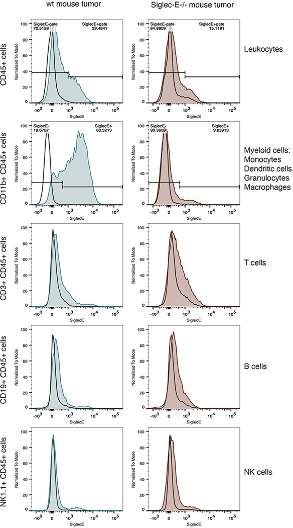 Extended Data Fig. 10 |