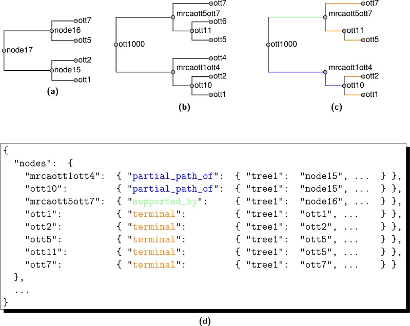 Figure 13