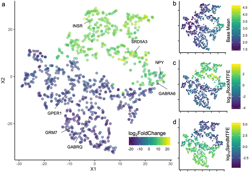 Figure 5: