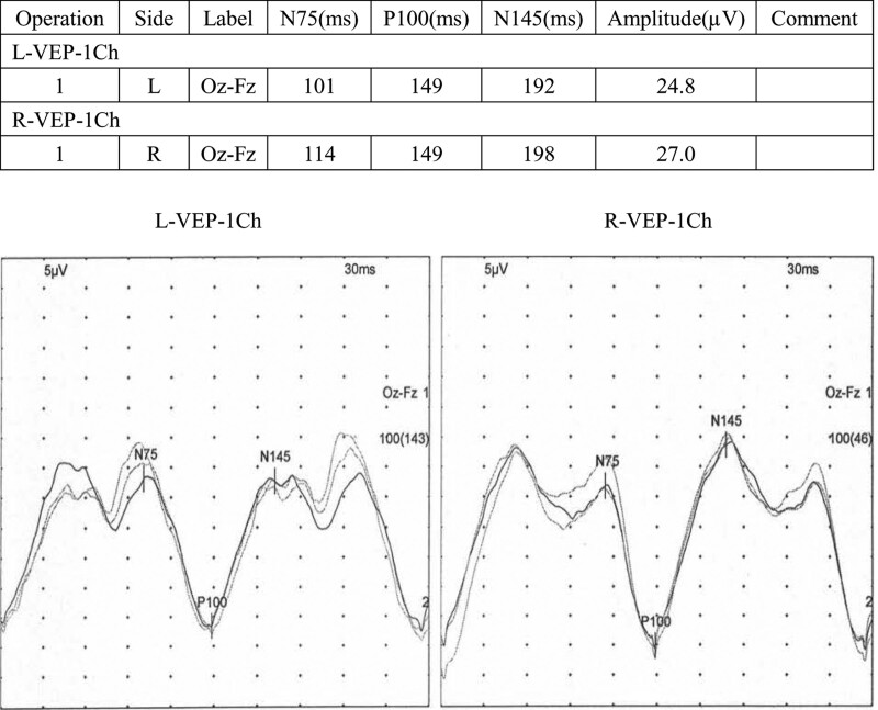 Figure 5.