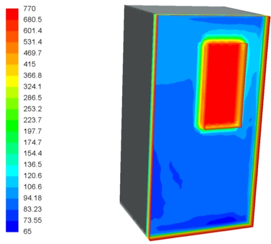 Figure 6.