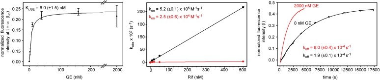 Figure 6—figure supplement 1.