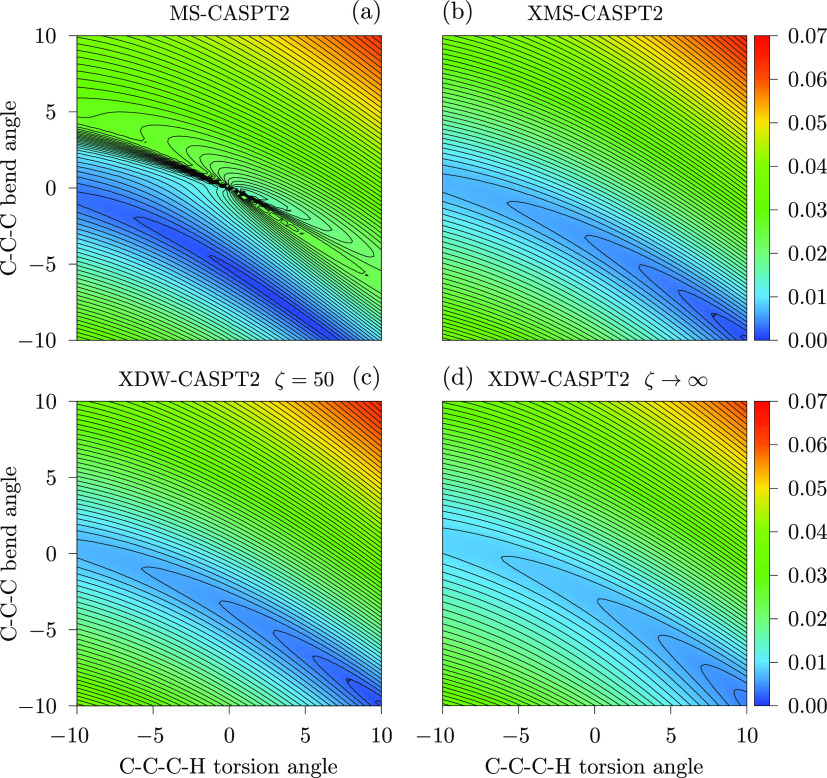 Figure 12