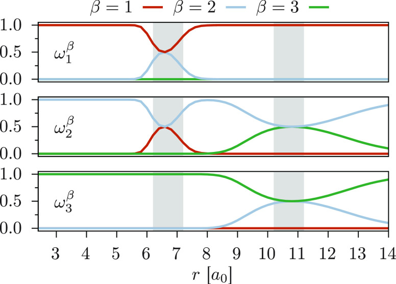 Figure 8