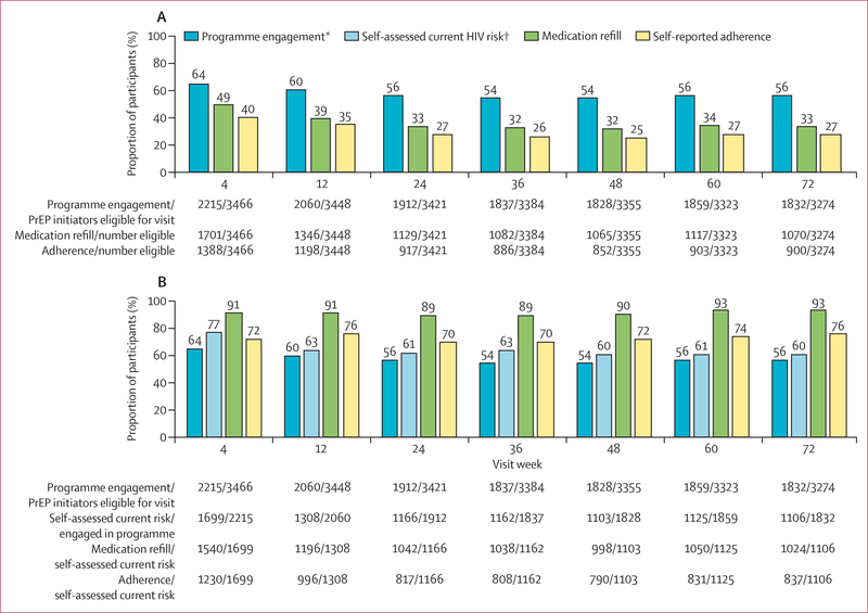 Figure 2: