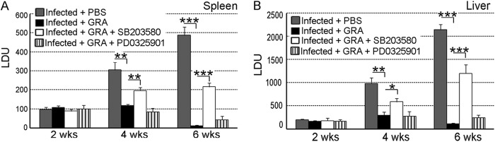 FIG 2