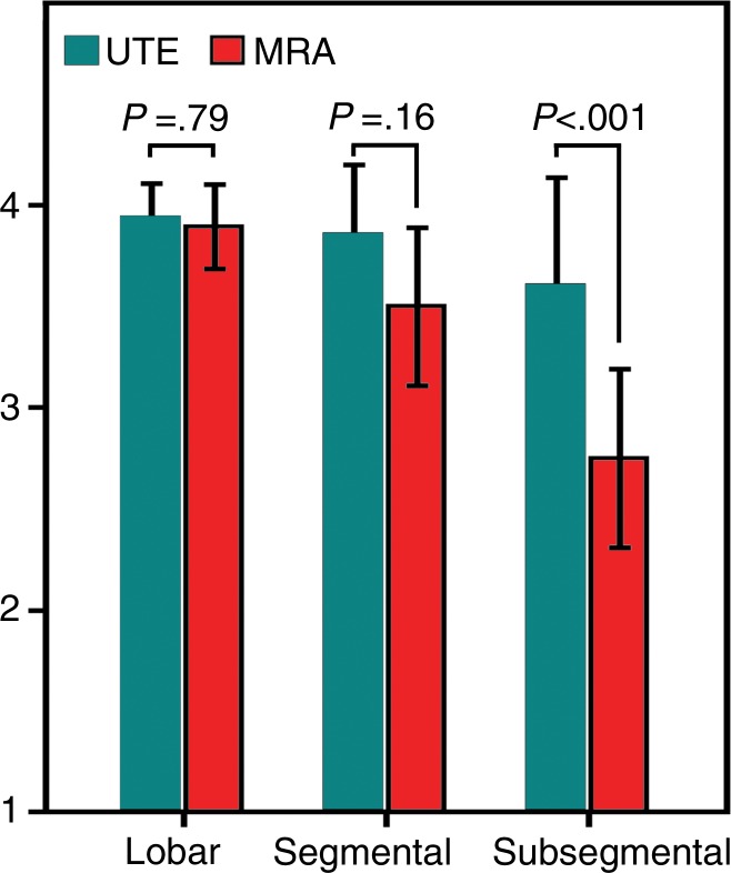 Figure 3: