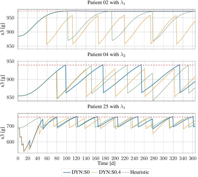 Figure 7