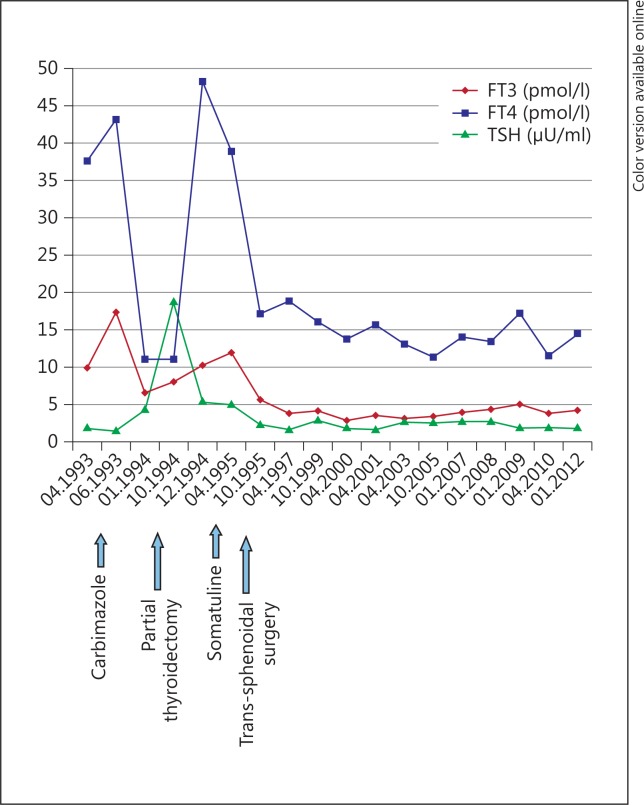 Fig. 3