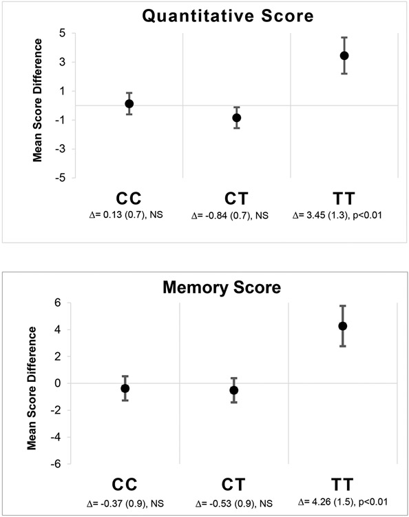 Figure 2-