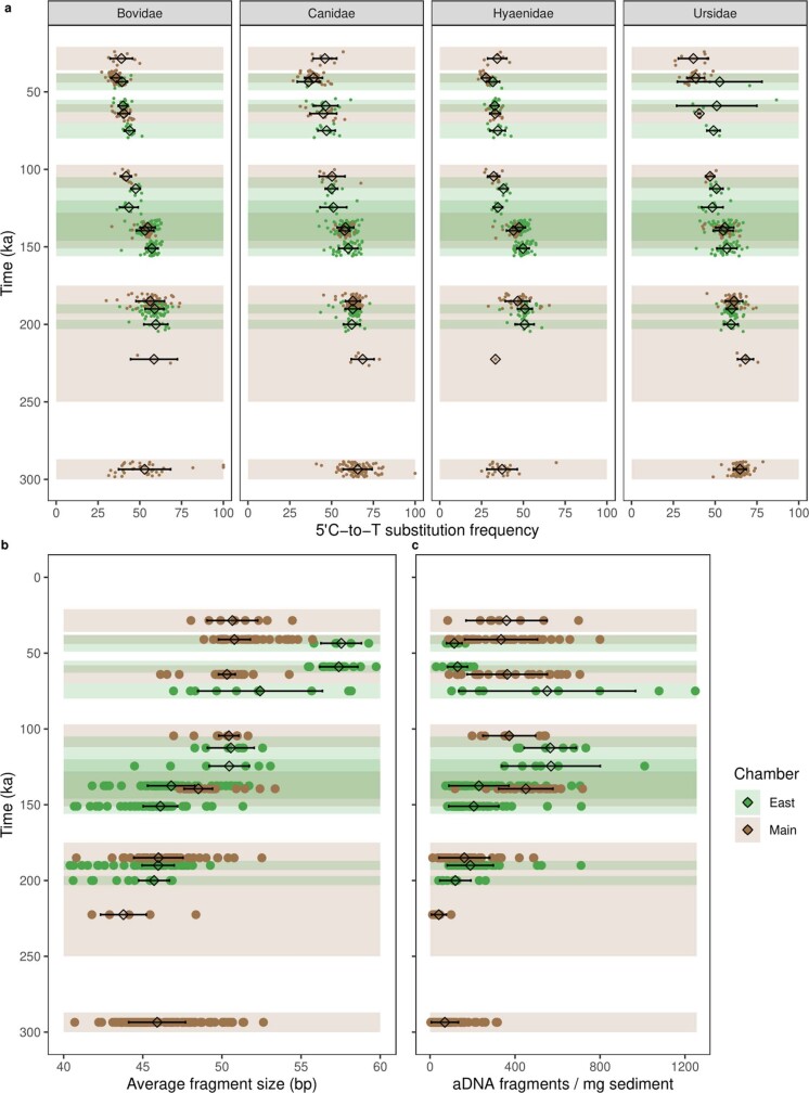 Extended Data Fig. 4