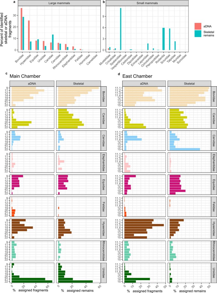 Extended Data Fig. 7