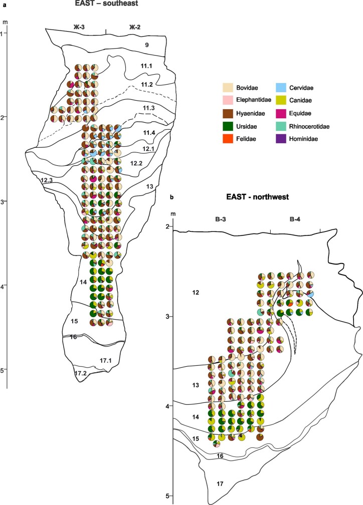 Extended Data Fig. 9