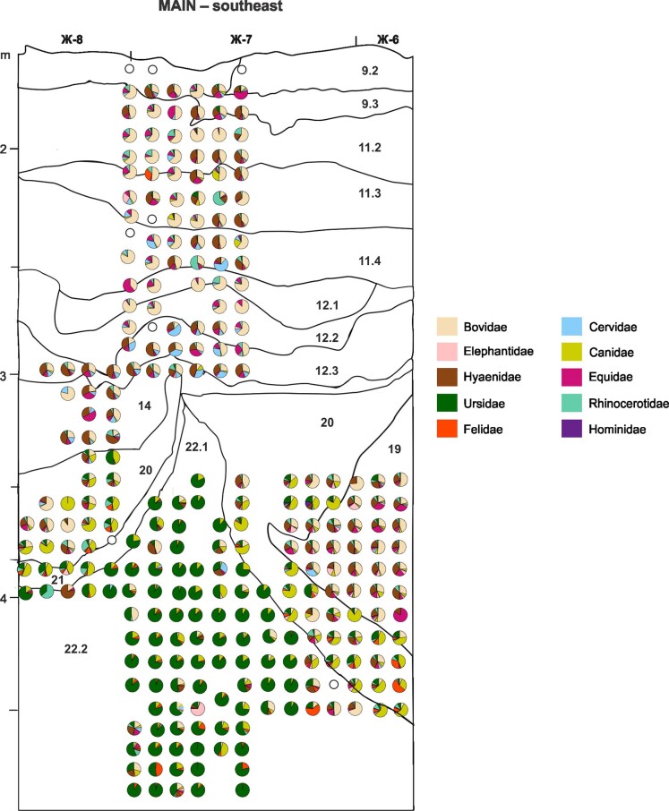 Extended Data Fig. 8