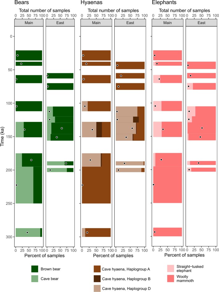 Extended Data Fig. 10