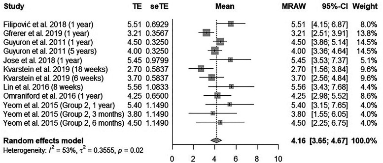 Figure 4.