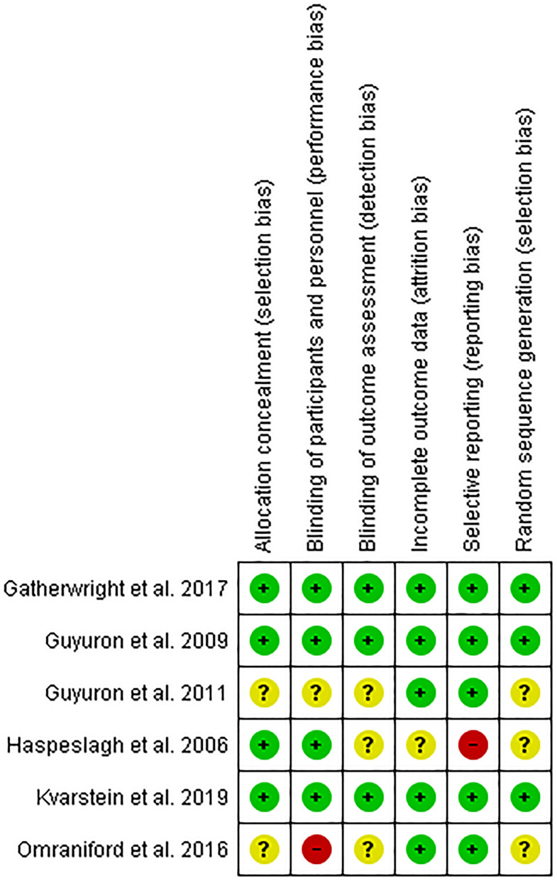 Figure 2.