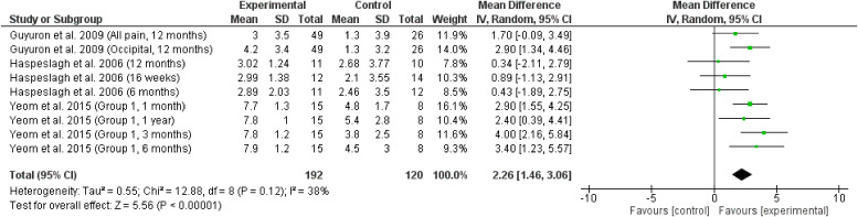 Figure 5.